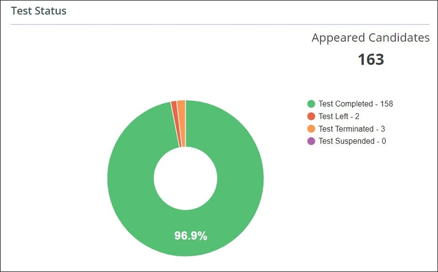 agile-status-report-template